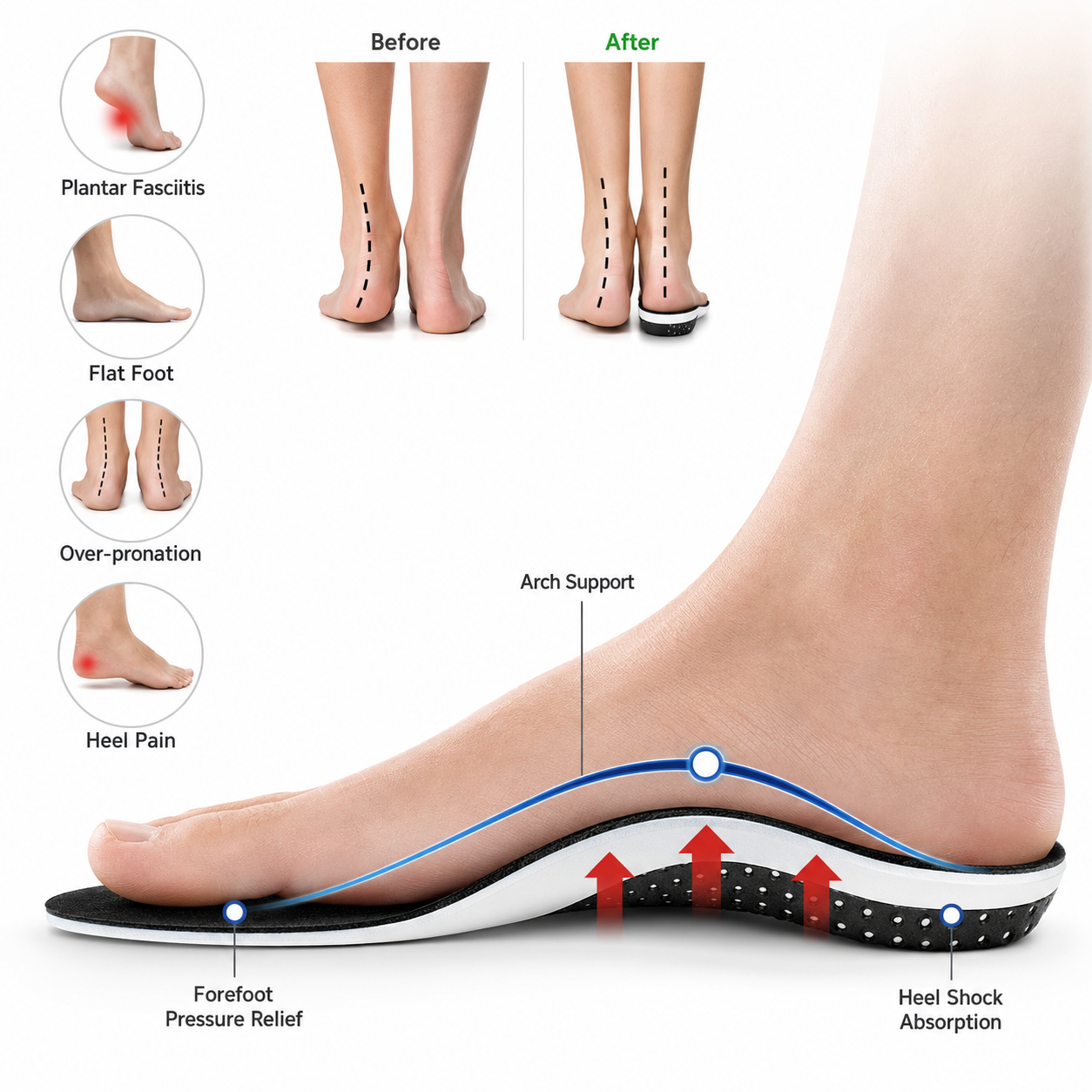 Cushic Insoles — 2 Pack, Shock-Absorbing Cushioned Support (view 5)